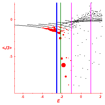 Peres lattice <J3>